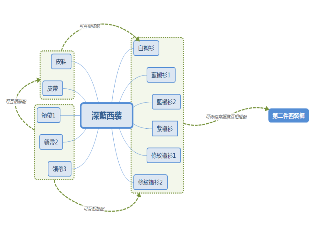 你的衣櫥裡有「冗員」嗎