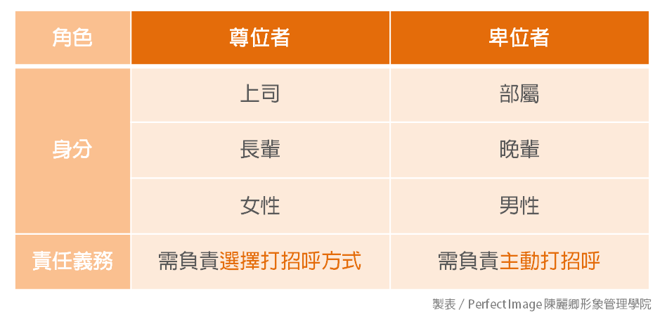 商務禮儀