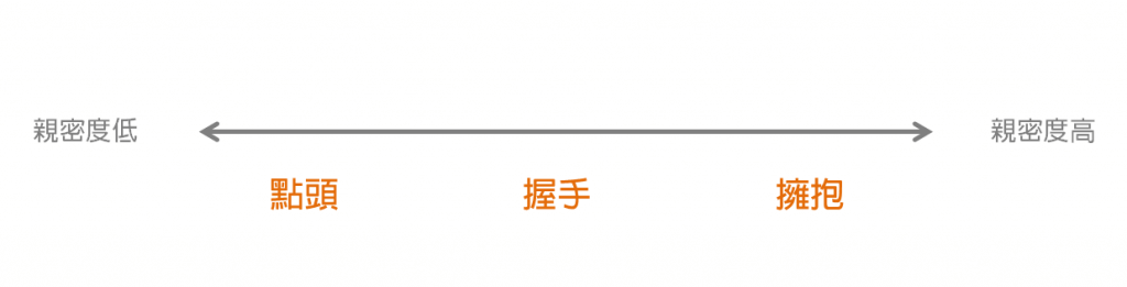 商務禮儀